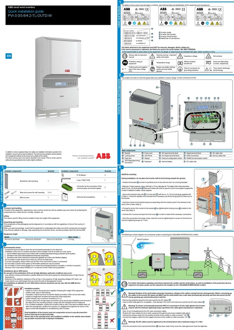 ABB PVI-3.0-TL-OUTD-W User manual