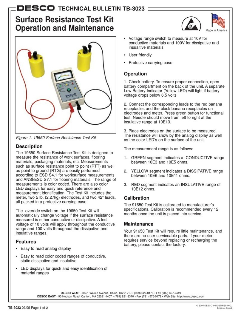 Desco 19650 Service manual