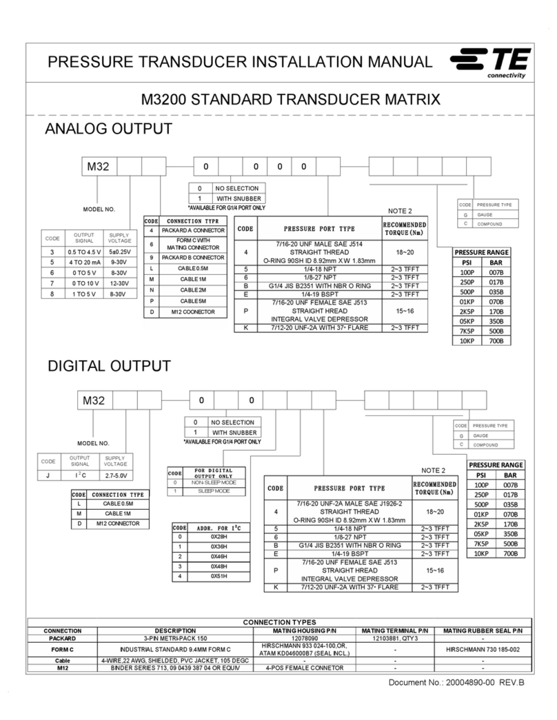 TE Connectivity M3200 installation manual