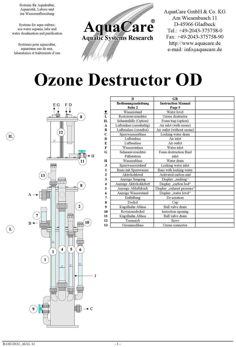 AquaCare OD 250 instruction manual