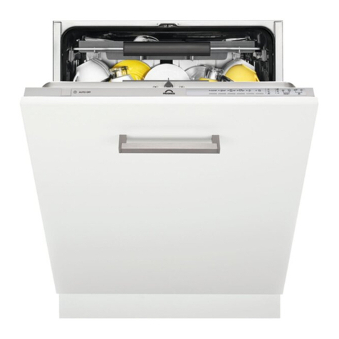 Progress PVX1571 User manual