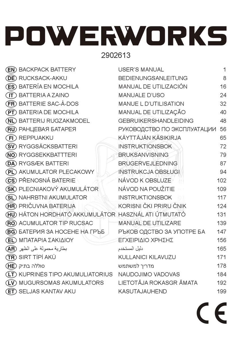 Power works 2902613 User manual