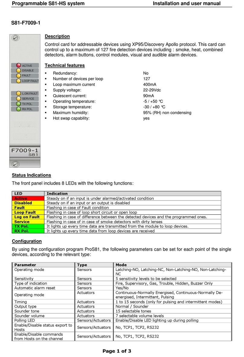 Scame S81-HS User manual
