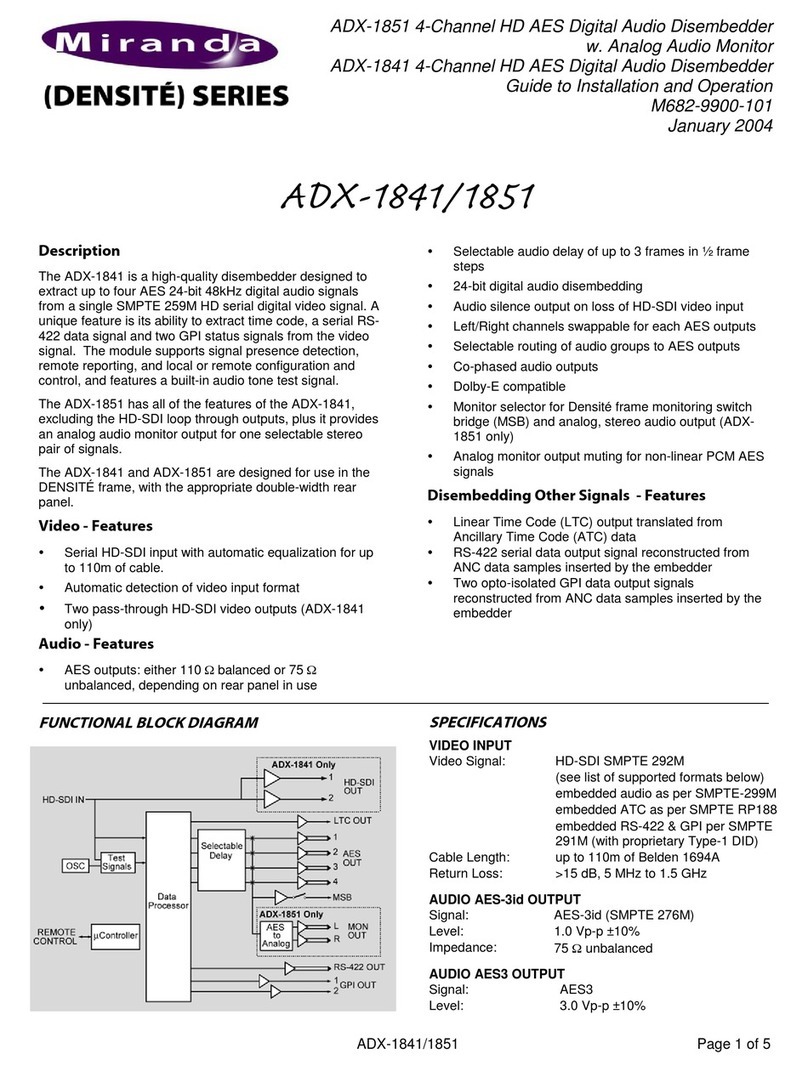 Miranda DENSITE series Instruction Manual