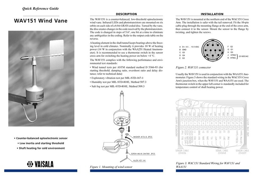 Vaisala WAV151 Quick reference guide
