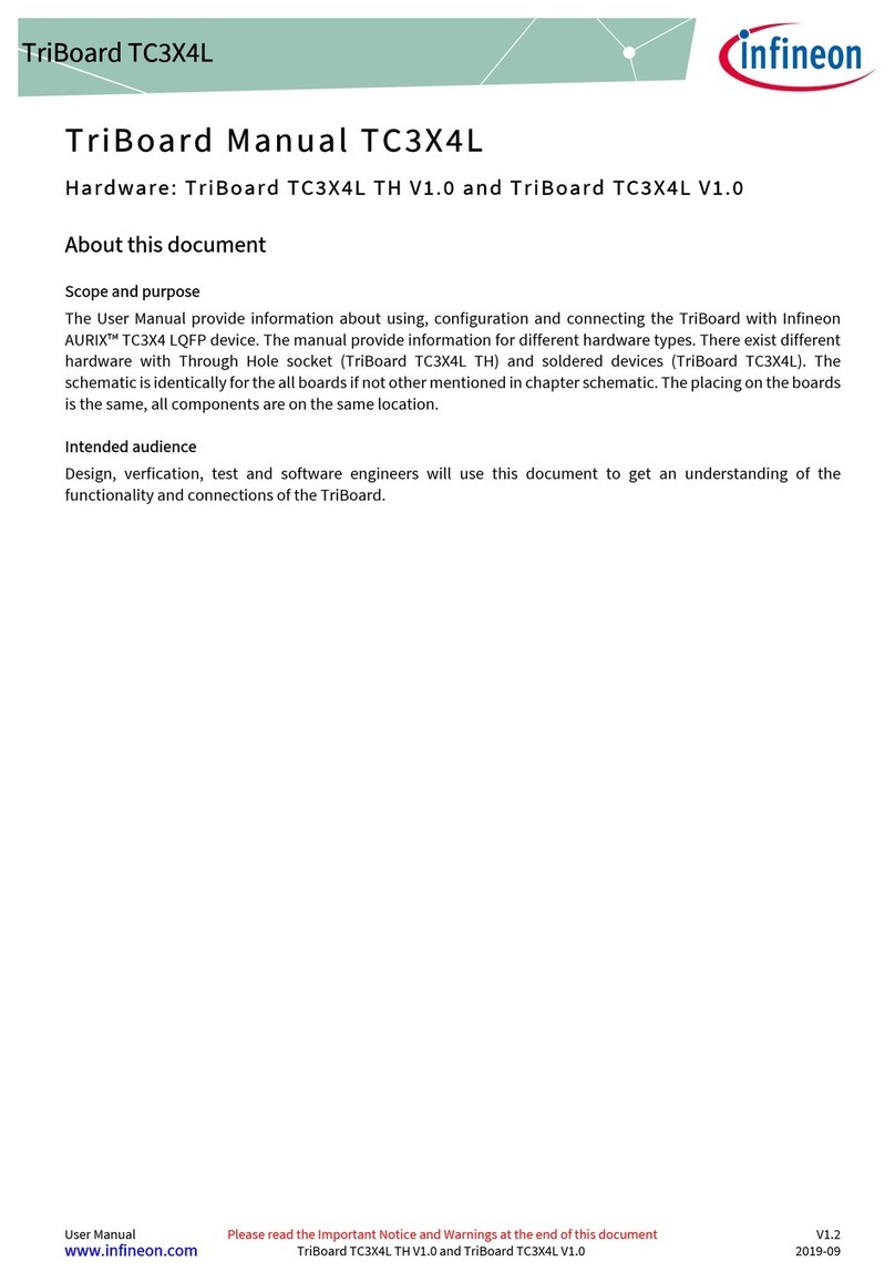 Infineon TriBoard TC3X4L User manual