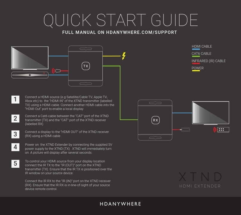 HDanywhere XTND User manual