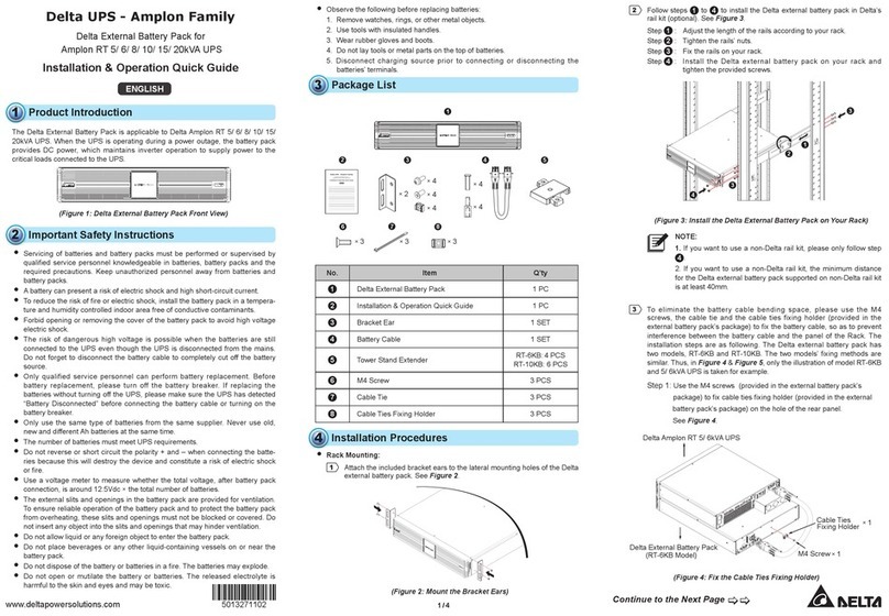 Delta Amplon Series User manual