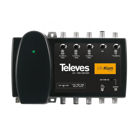 Televes Minikom Series User manual