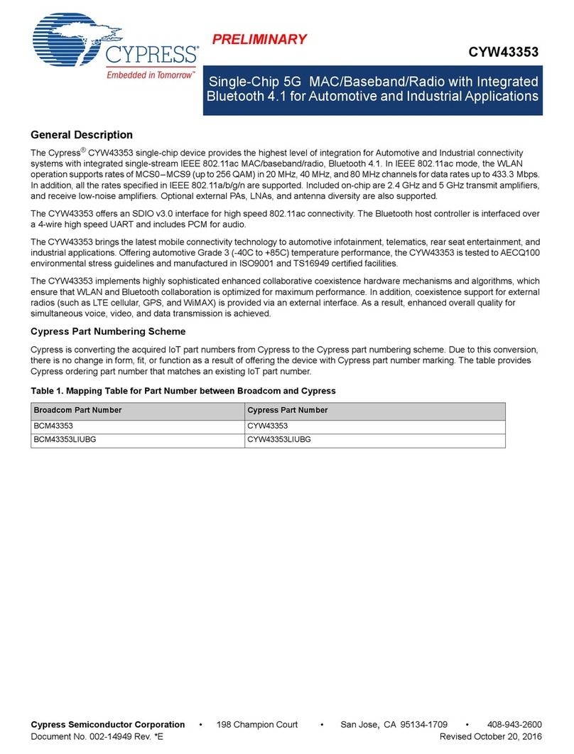 Cypress CYW43353 User manual