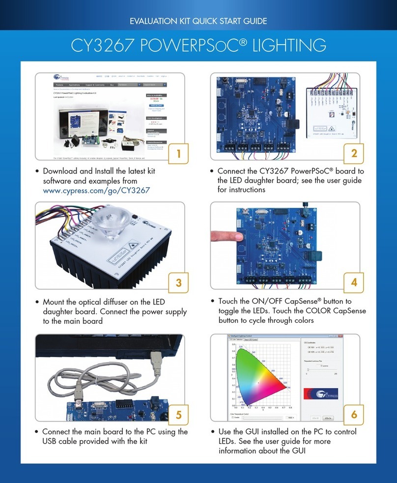 Cypress Semiconductor POWERPSOC CY3267 quick start guide