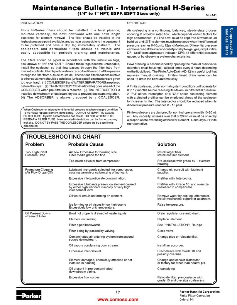 Parker Finite H-Series Manual