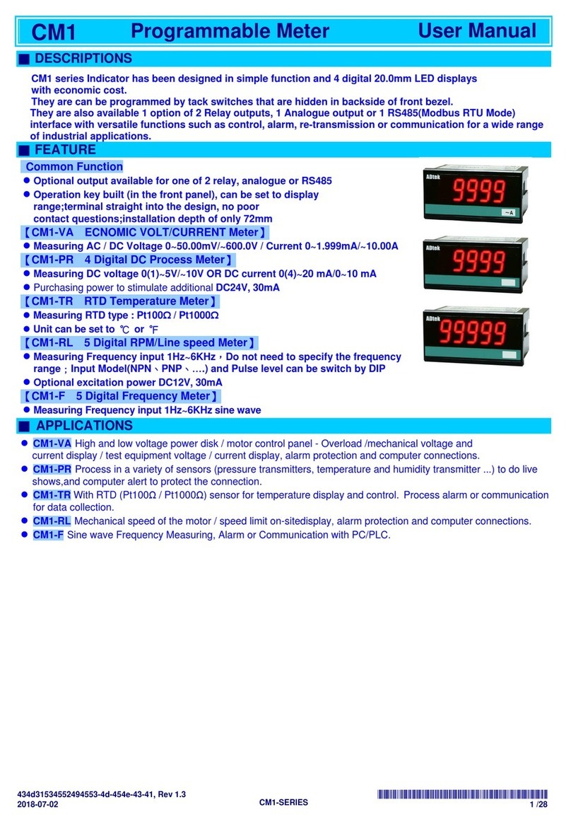 ADTEK CM1 Series User manual