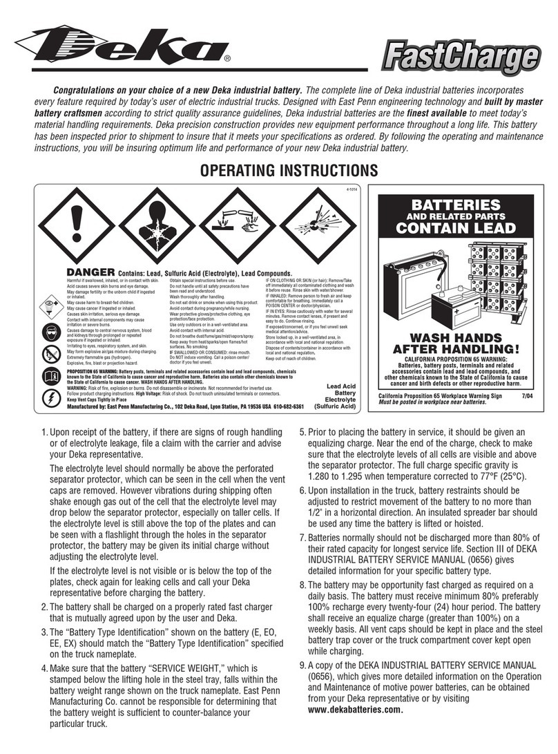 Deka FastCharge F35 User manual