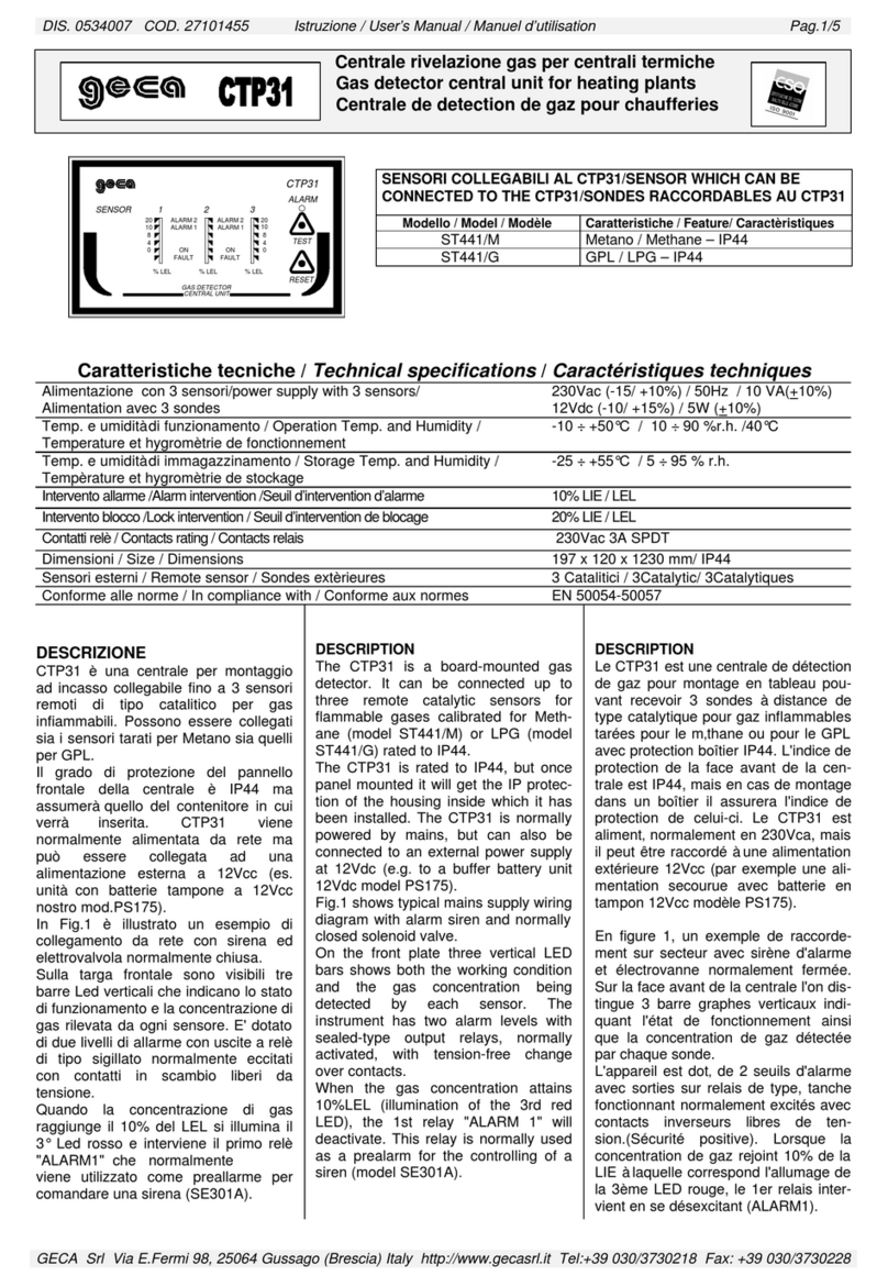 Geca CTP31 User manual