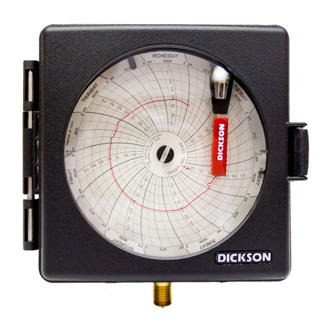 Dickson PW4 User manual
