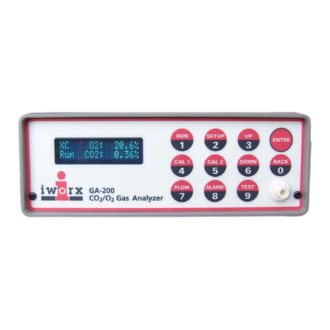 iWorX GA-200A manual