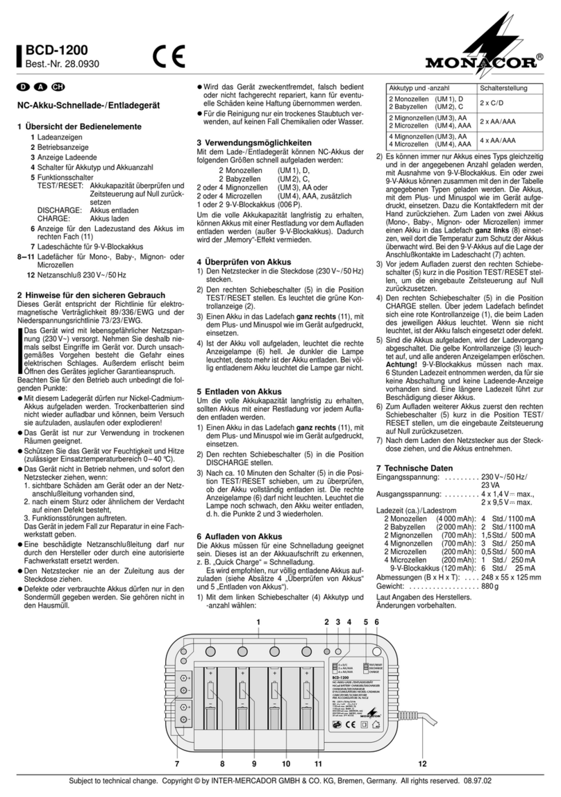 Monacor BCD-1200 User manual