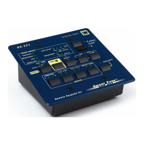 Analog way Smart Fade RK251 user manual