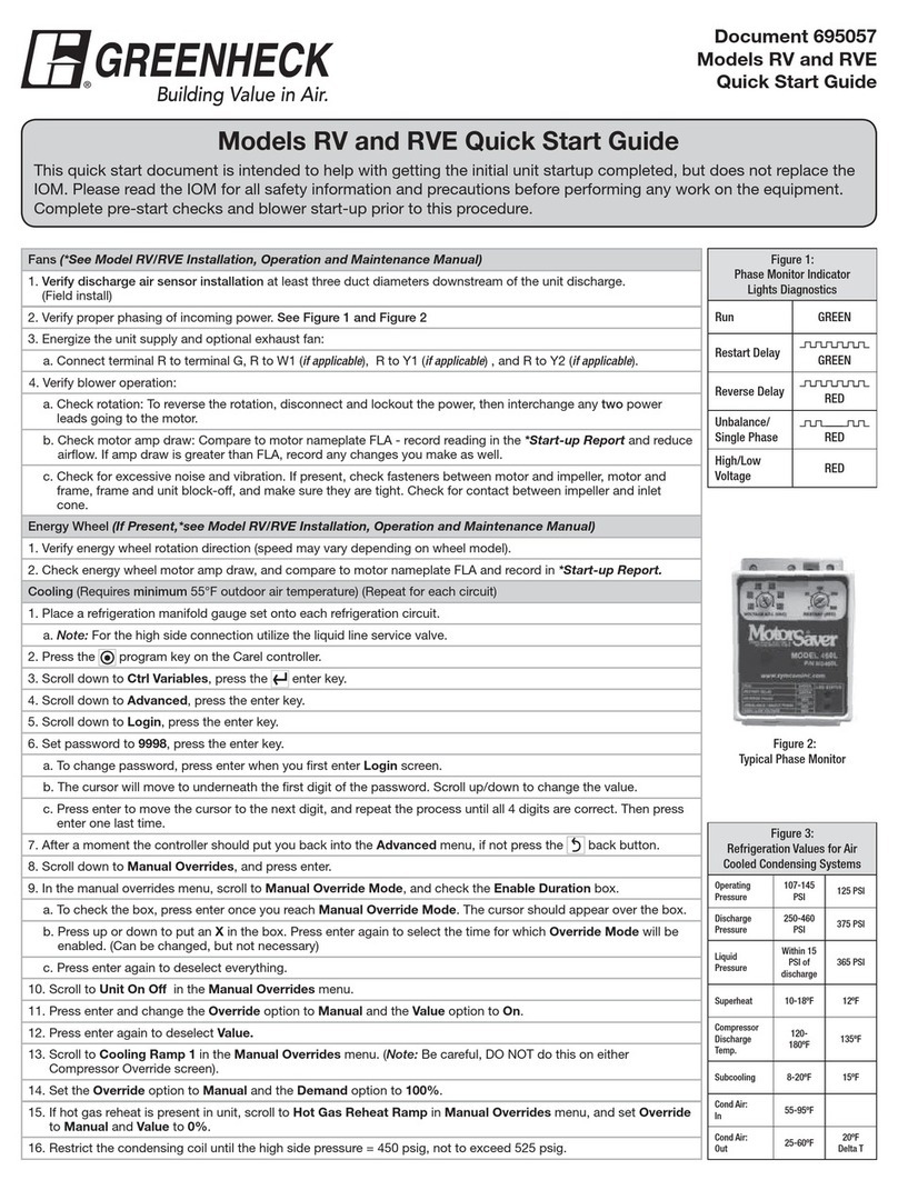 Greenheck RV Series User manual