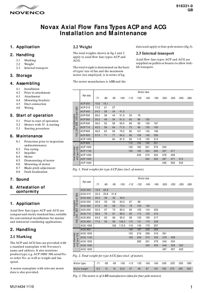 NOVENCO Novax ACP Series Instruction Manual