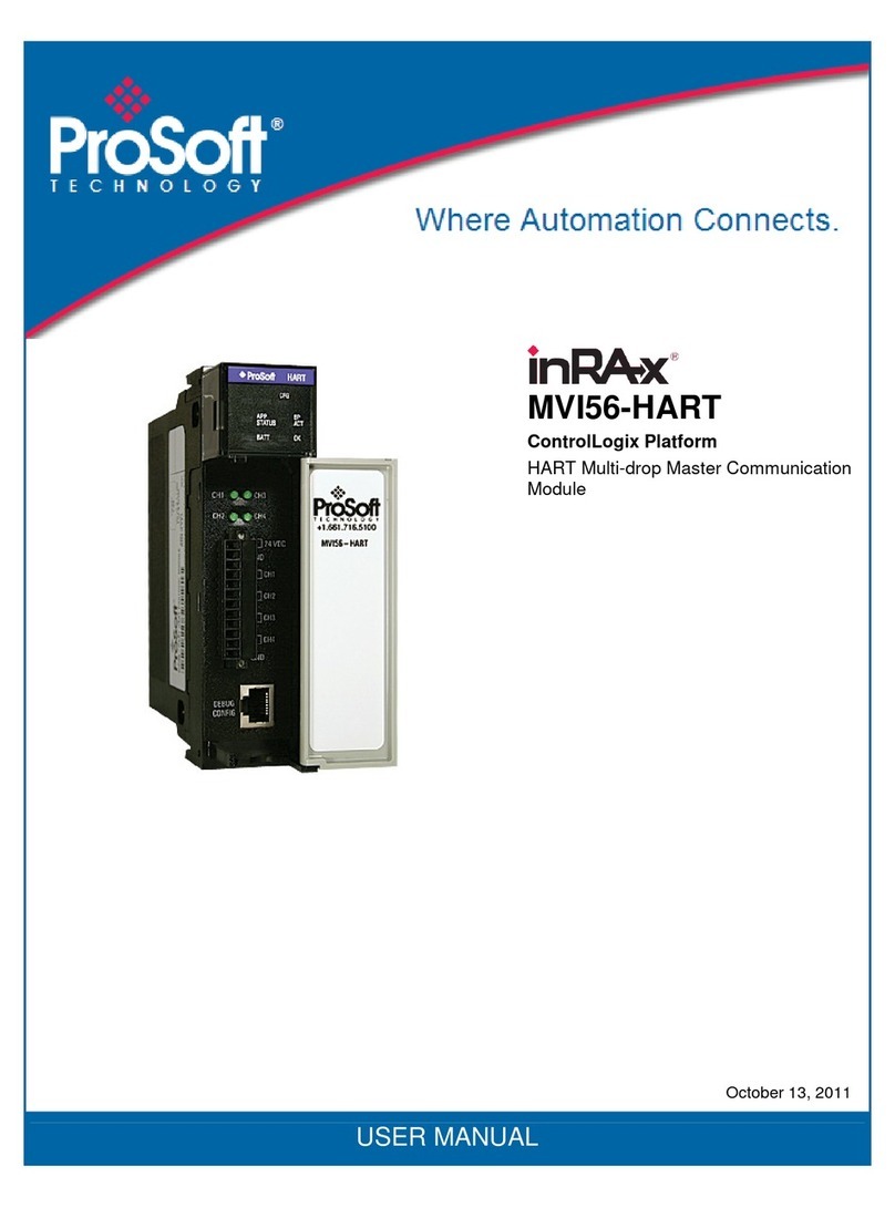 ProSoft Technology inRAx MVI56-HART User manual