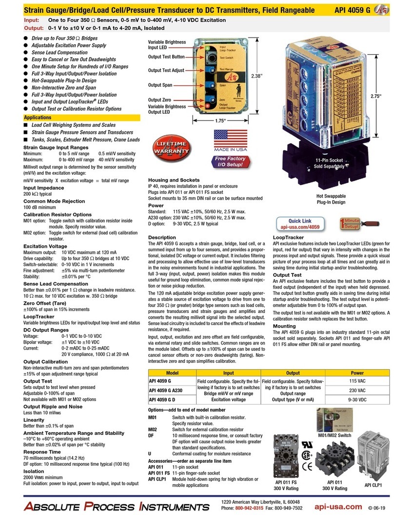Absolute Process Instruments API 4059 G Series User manual