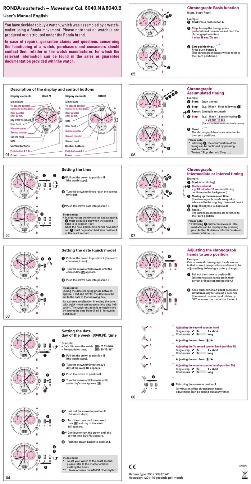 Ronda Mastertech User manual