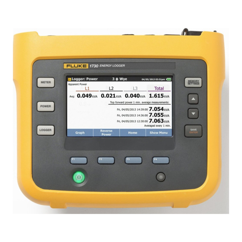 Fluke 1730 Use and care manual