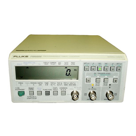 Fluke PM 6666 User manual