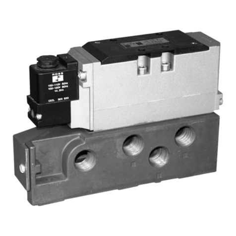 Ross W65 Series User manual