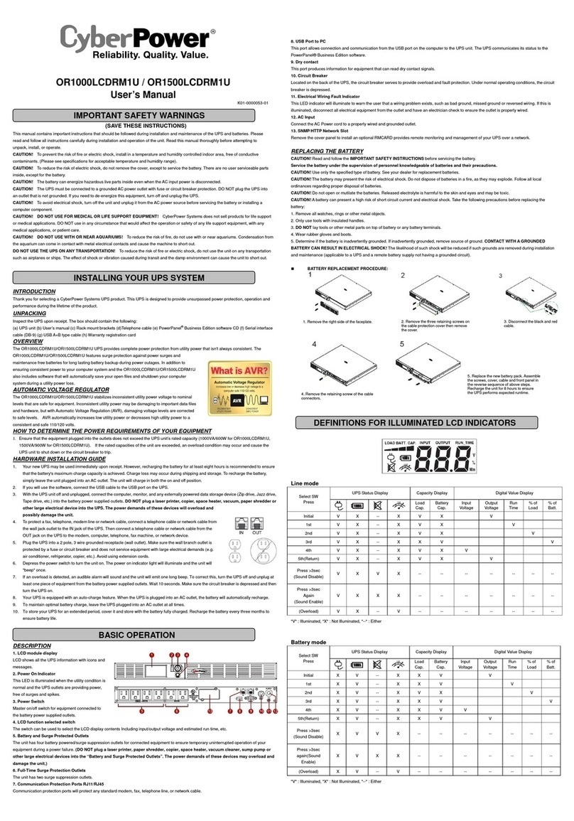 CyberPower OR1000LCDRM1U User manual
