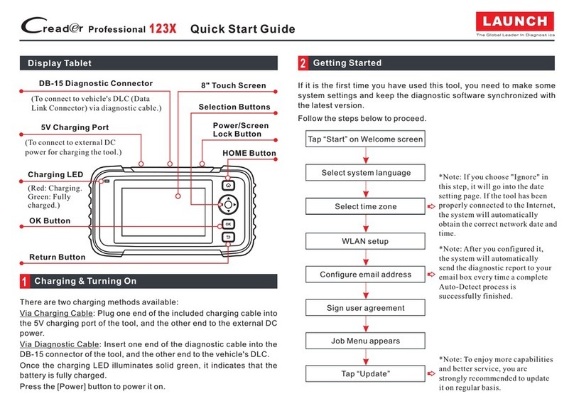 Launch Creader Professional 123 Series User manual