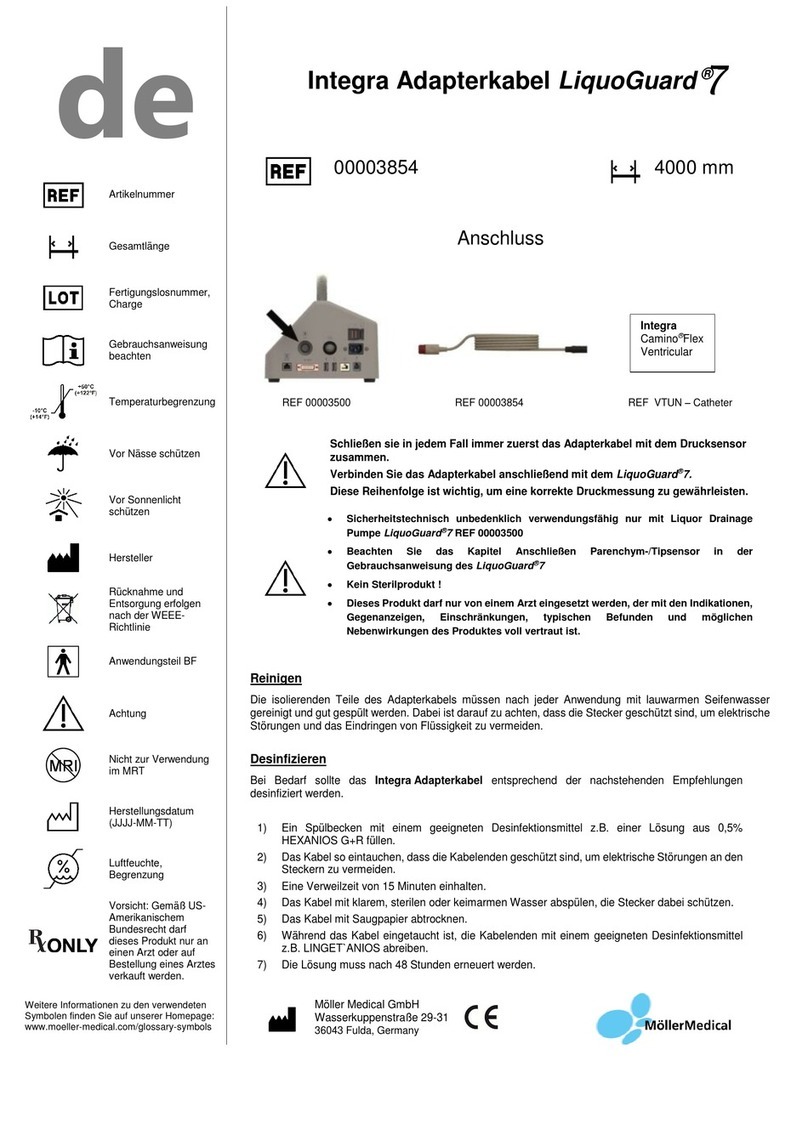 Moller Medical LiquoGuard 7 manual