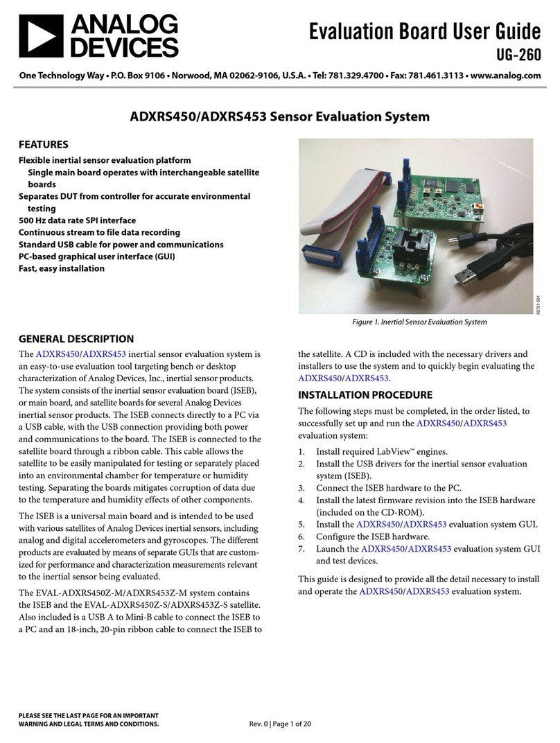 Analog Devices ADXRS450 User manual