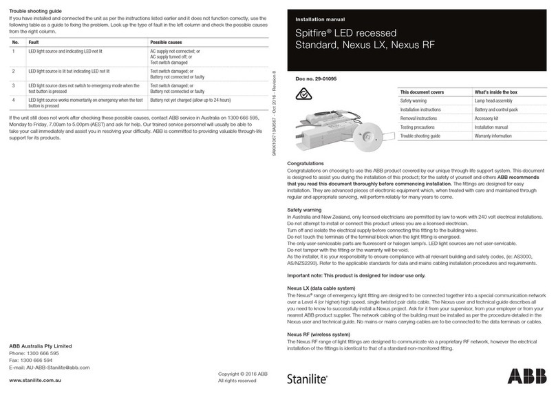 ABB Stanilite Spitfire Standard User manual