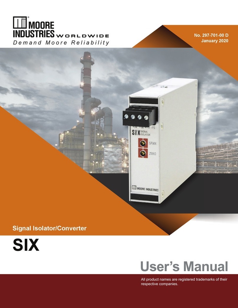 Moore Industries SIX User manual