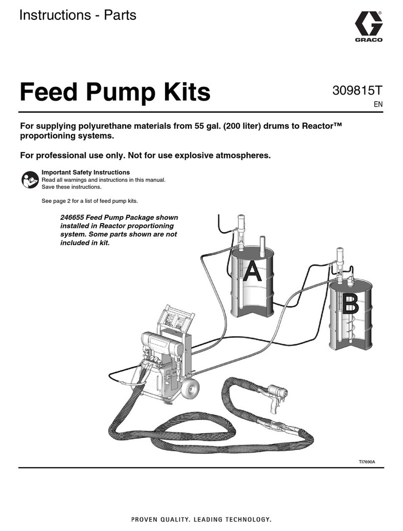 Graco Husky 515 series User manual