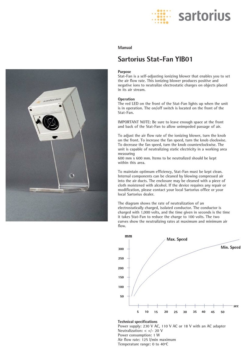 Sartorius Stat-Fan YIB01 manual