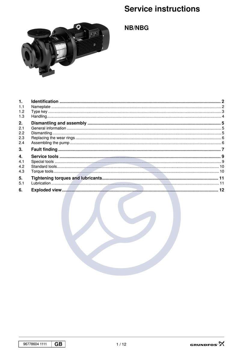 Grundfos NB Series Operating instructions Grundfos NB Series Operating instructions