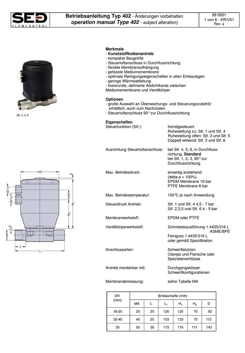 SED flowcontrol 402 Operation manual