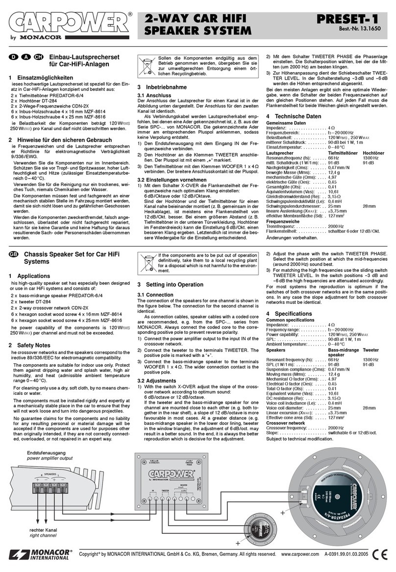 Monacor CARPOWER PRESET-1 User manual