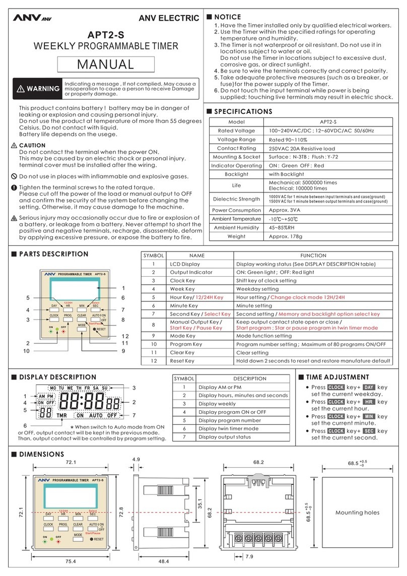 ANV APT2-S manual