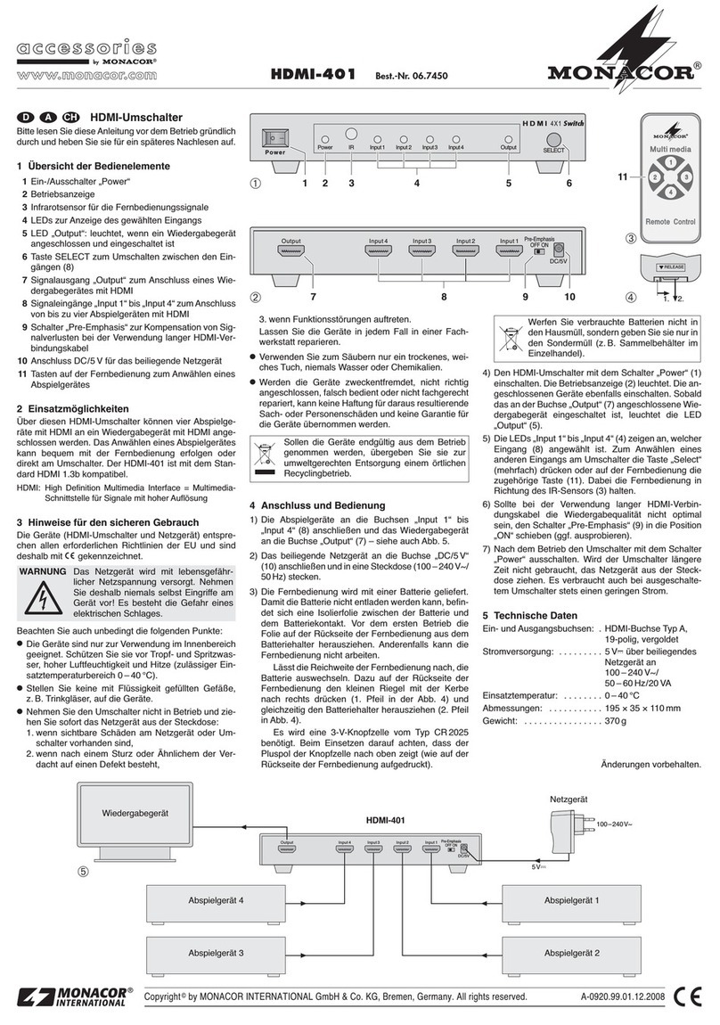 Monacor HDMI-401 User manual