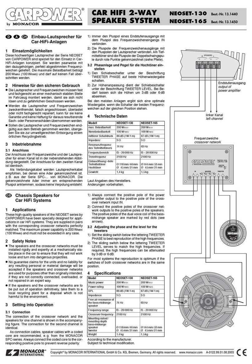 Monacor CARPOWER NEOSET-130 manual