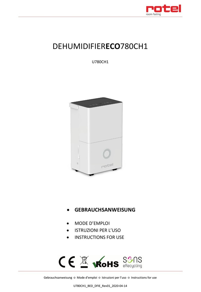 Rotel ECO780CH1 Instructions for use
