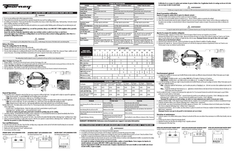 Forney Advantage Series manual