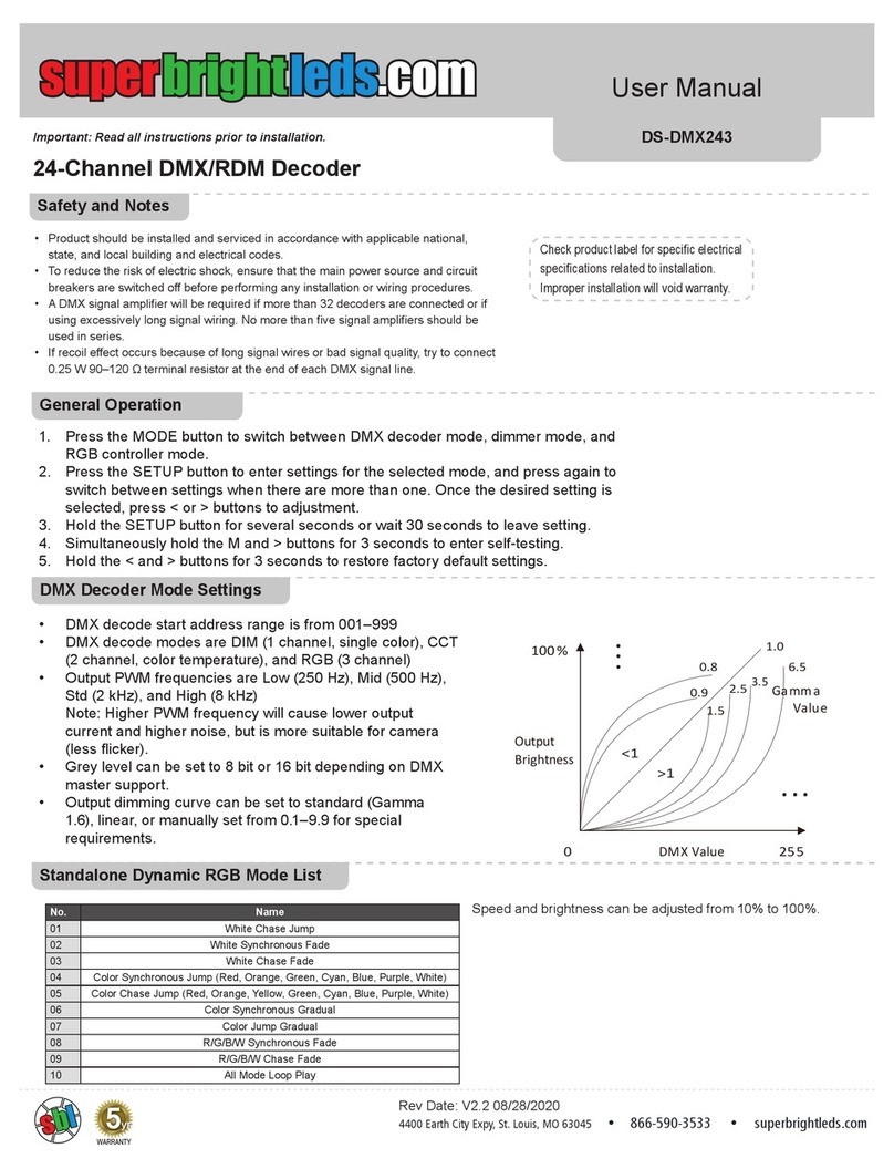superbrightleds DS-DMX243 user manual
