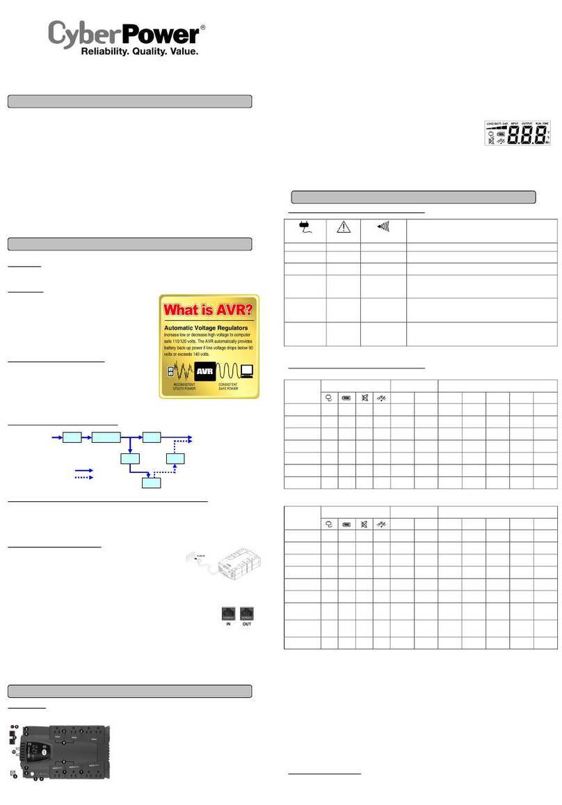 CyberPower LE825DG User manual