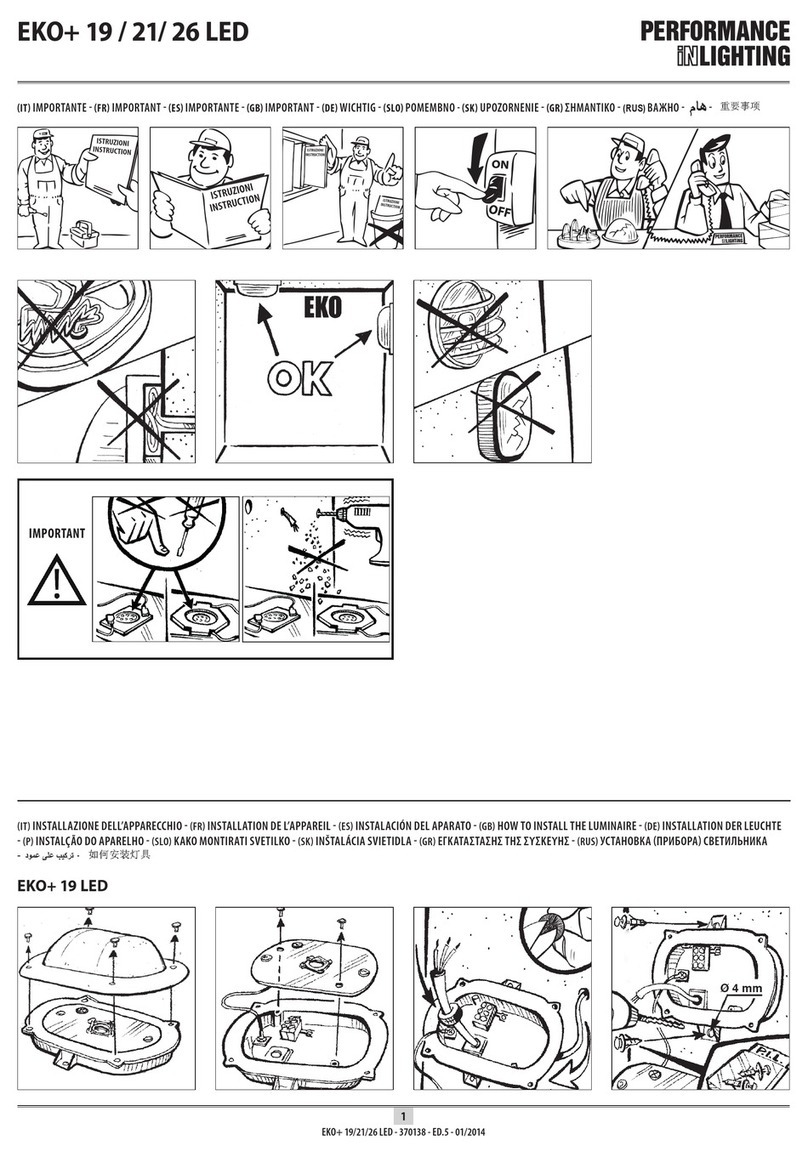 Performance In Lighting EKO+ 19 LED User manual